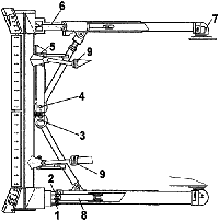 Таблица смазки